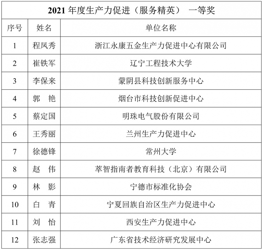 鏈嶅姟绮捐嫳涓?绛夊.jpg