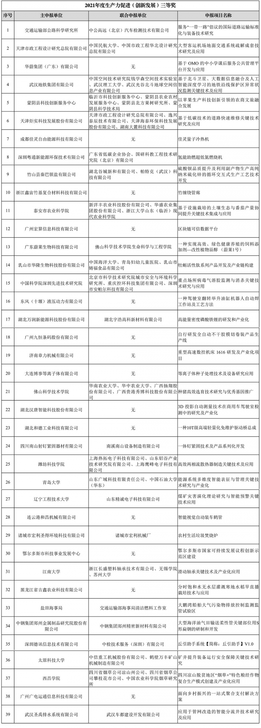 鍒涙柊鍙戝睍涓夌瓑濂?.jpg