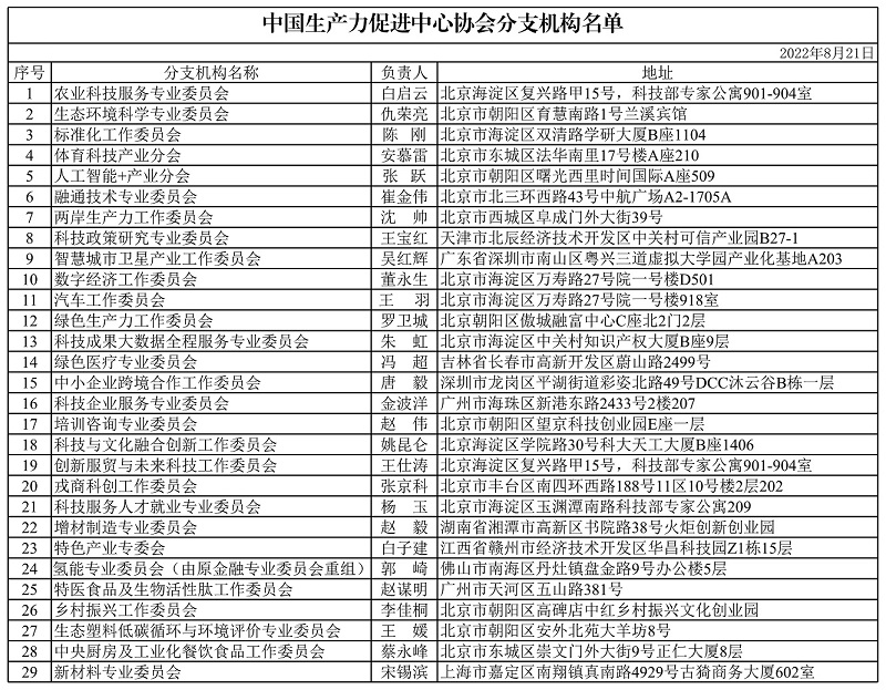 分支机构